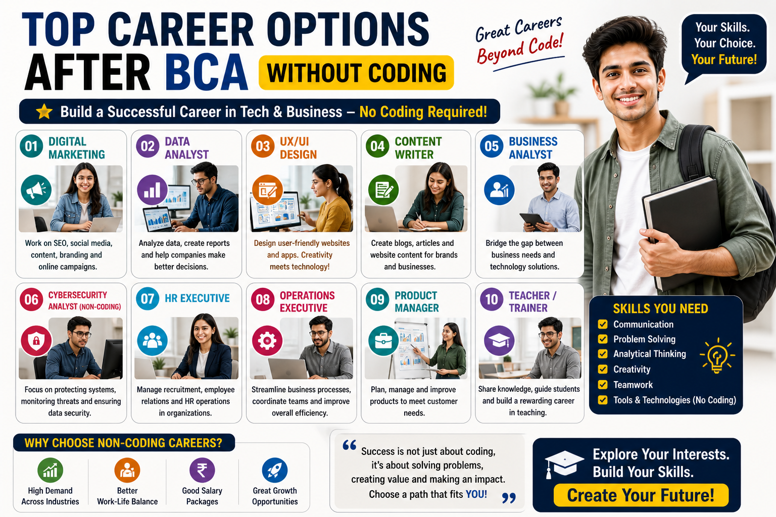 Top Career Options After BCA Without Coding