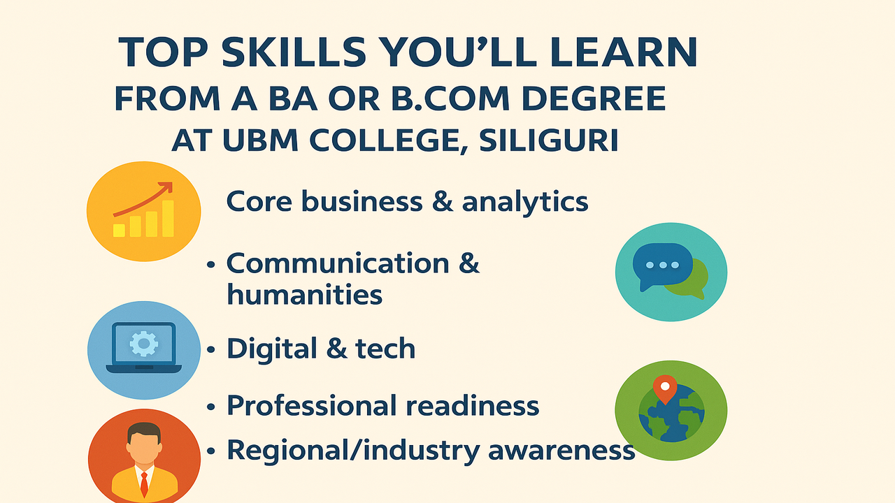 Top Skills You’ll Learn from a BA or B.Com Degree at UBM College, Siliguri